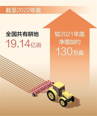 　　数据来源：自然资源部  　　制图：蔡华伟