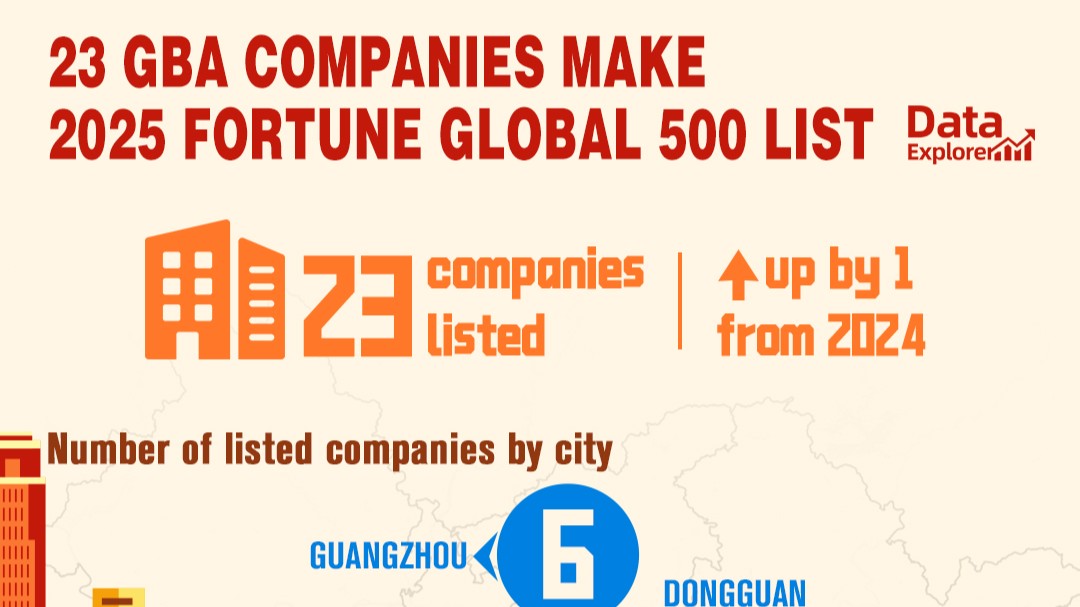 23 GBA companies make 2025 Fortune Global 500 list