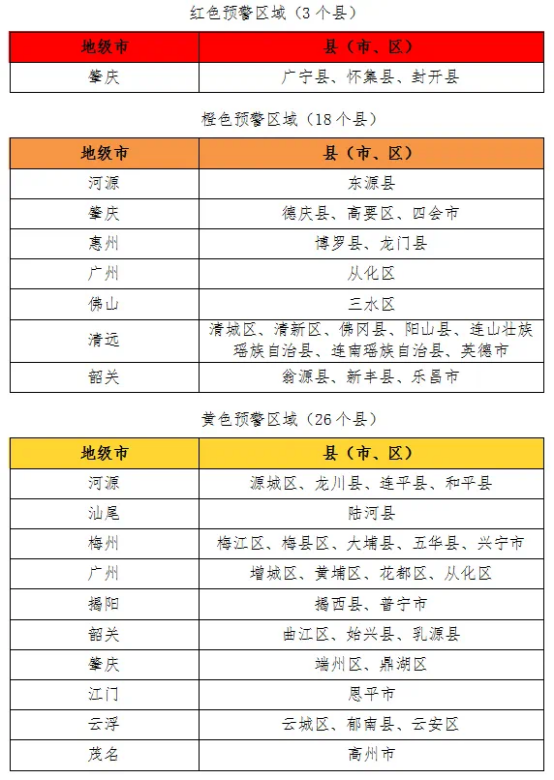  暴雨持续！广东发布最新山洪灾害风险预警