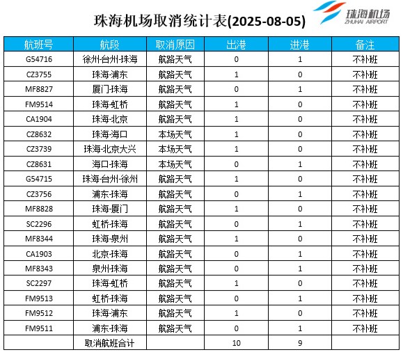 图源：珠海机场