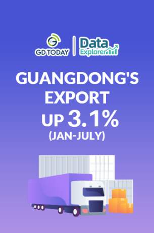 Data Explorer | Guangdong expands foreign trade with B&R countries in Jan-July