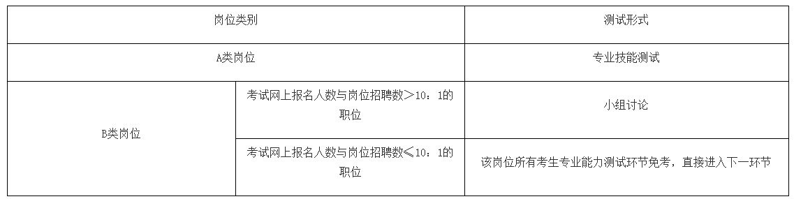 事业编制、招15人！广州市第六中学公开招聘教师