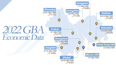 Data Explorer | GBA's GDP exceeded 13 trillion RMB in 2022