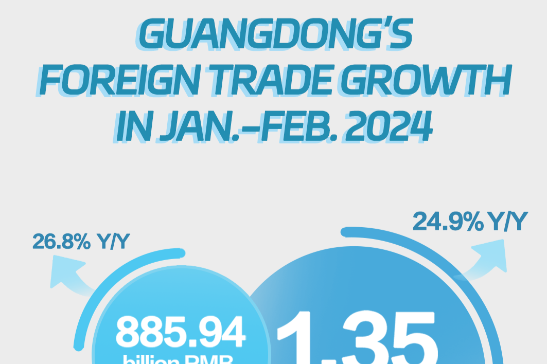 Data Explorer | Guangdong's foreign trade off to a good start in Jan.-Feb.