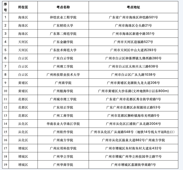 广州地区2022年普通高校专升本考试考点安排表