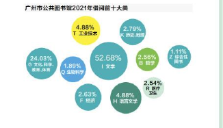广州人有多爱读书？“图书馆之城”去年借出3272万本书