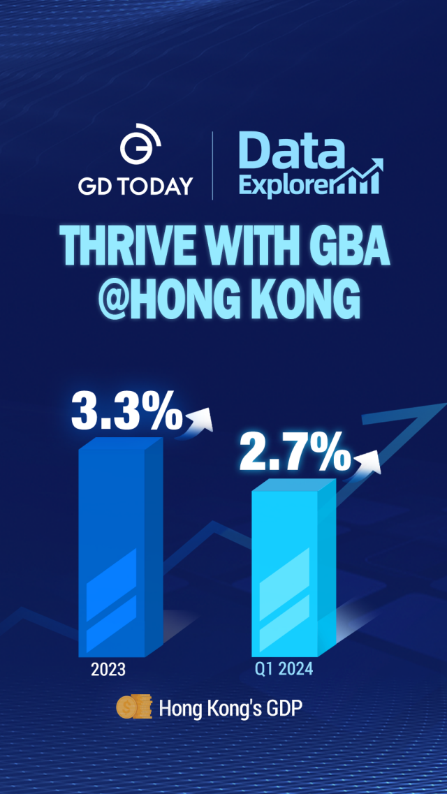 Data Explorer | Thrive with GBA @Hong Kong