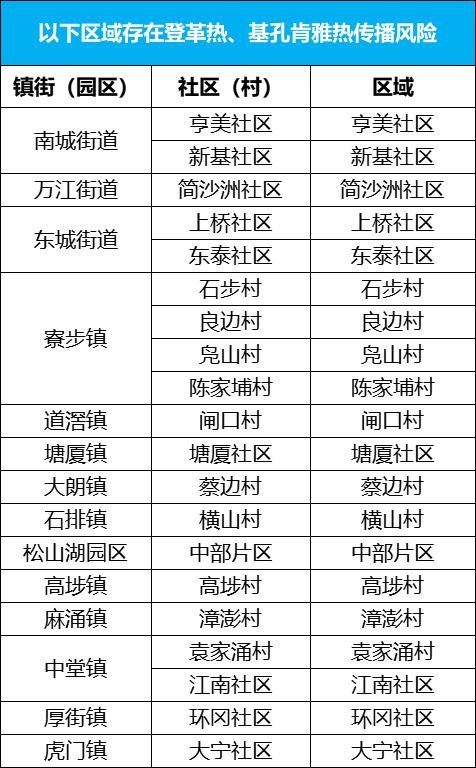 图源：“东莞疾控”微信公众号