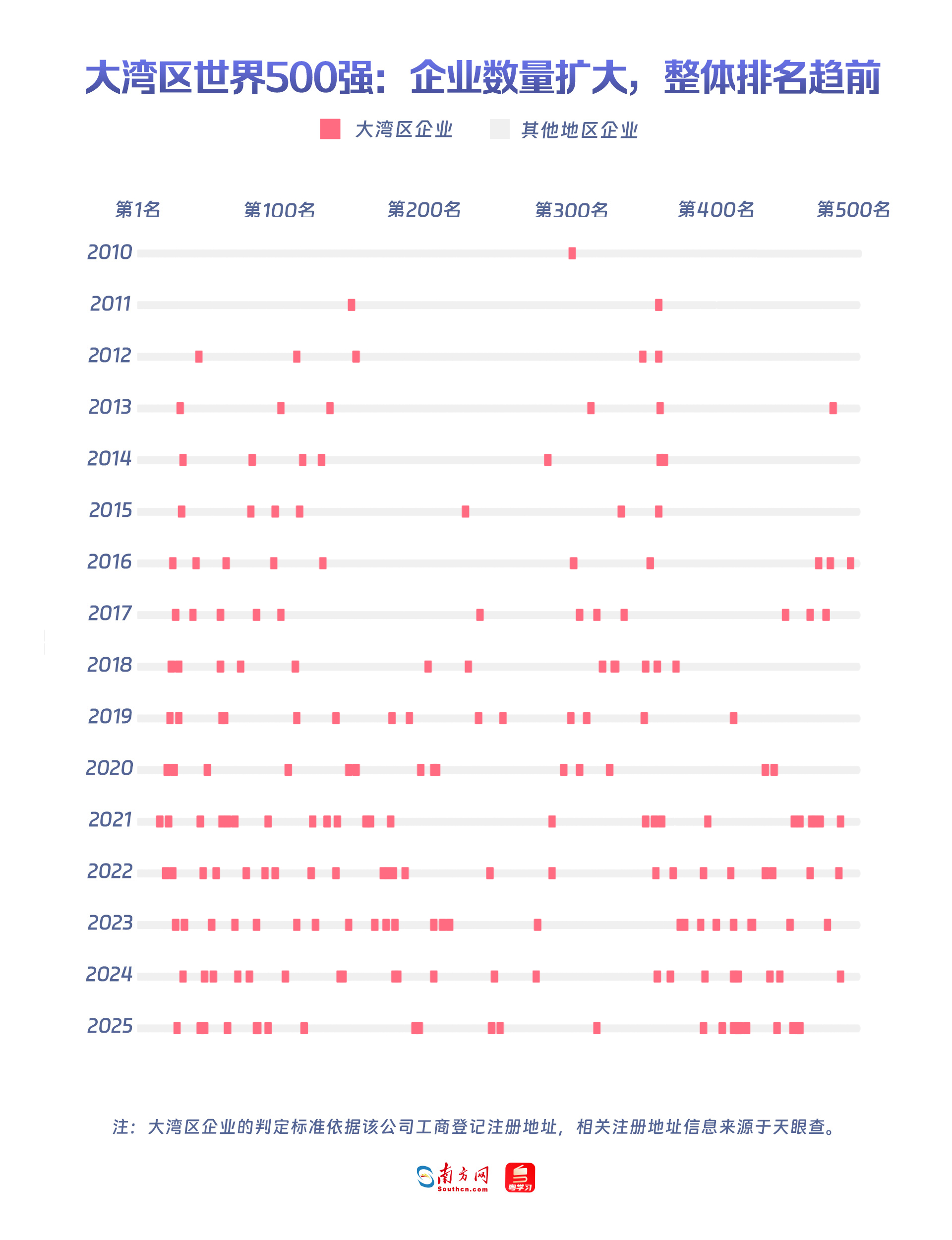 海湾地区的力量正在一起上升! 23家公司在世界