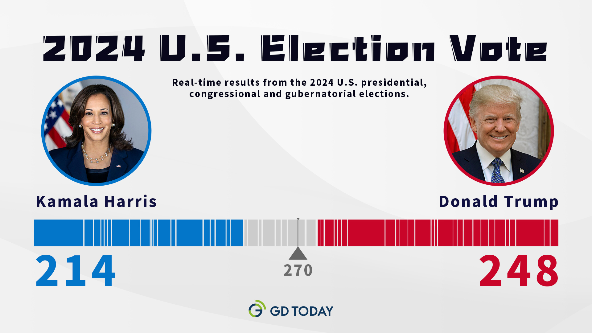 Updated: 2024 U.S. Election Vote Count