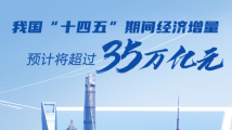 南方网评:“十四五”亮眼经济答卷,35万亿增量托起稳稳幸福 南方网评:“十四五”亮眼经济答卷,35万亿增量托起稳稳幸福