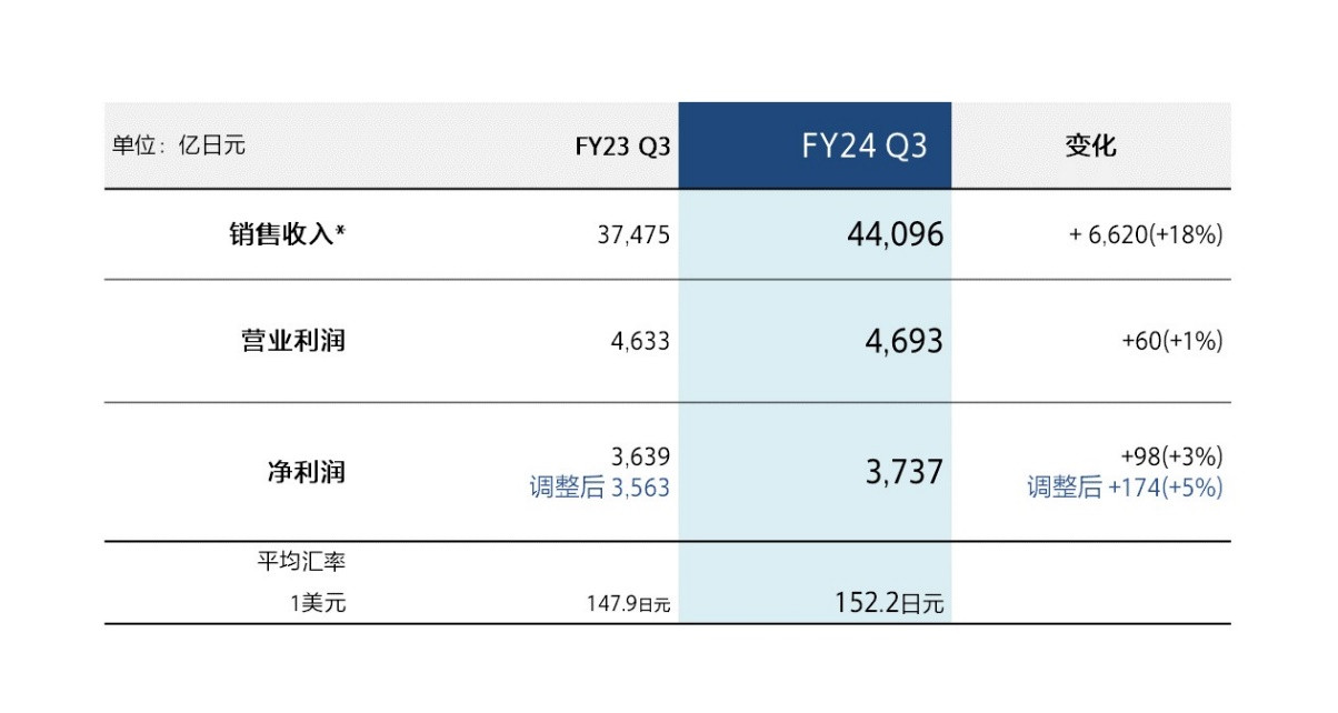 水疗不正规有什么项目