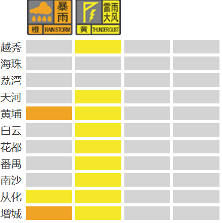图片来源于广州天气官网