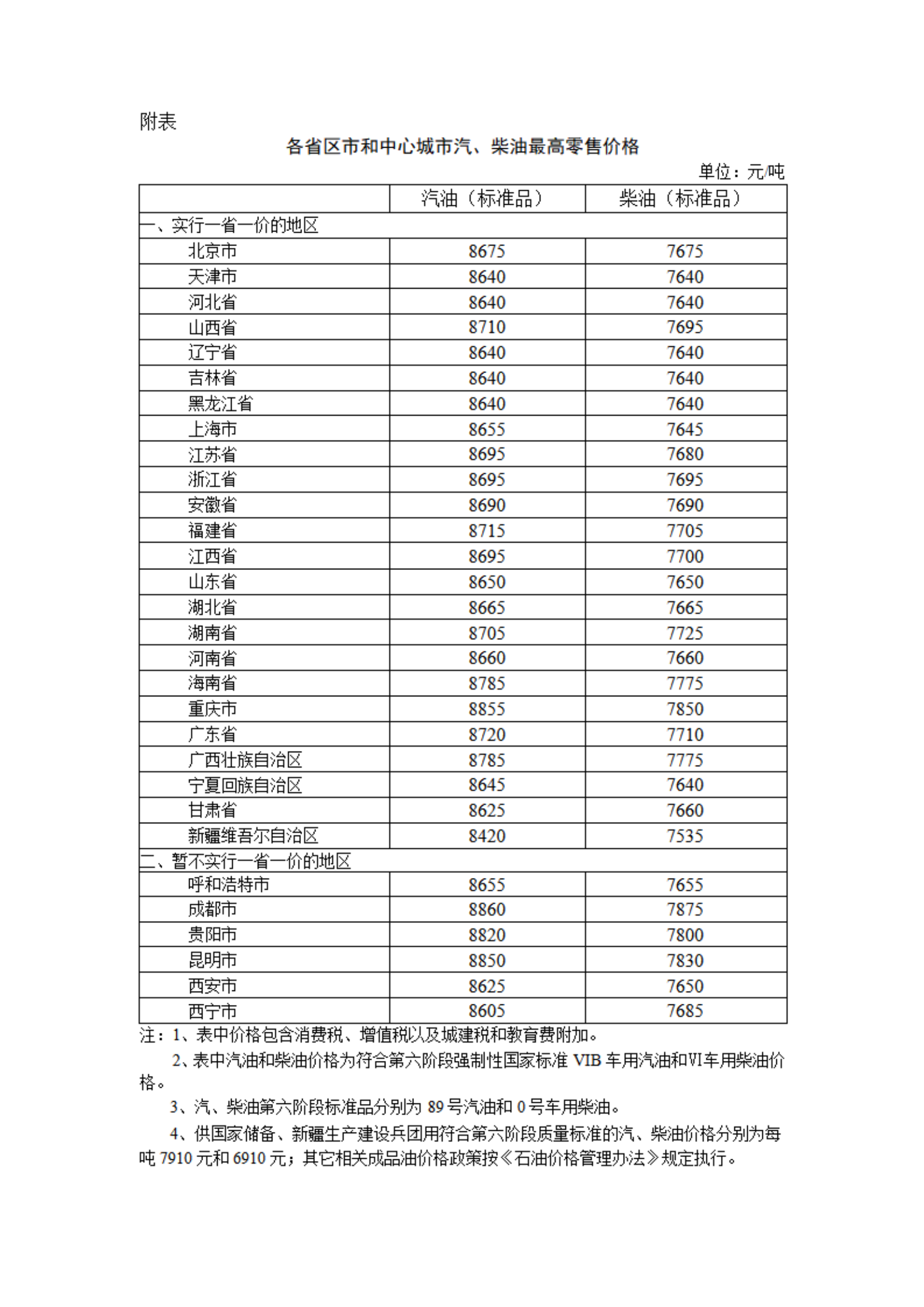 石油价格正在上涨！添加油箱值得多2.5元