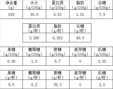 测试机构对书亦烧仙草草莓啵啵酸奶营养成分的检测数据。图源：“上海市消保委”微信公众号