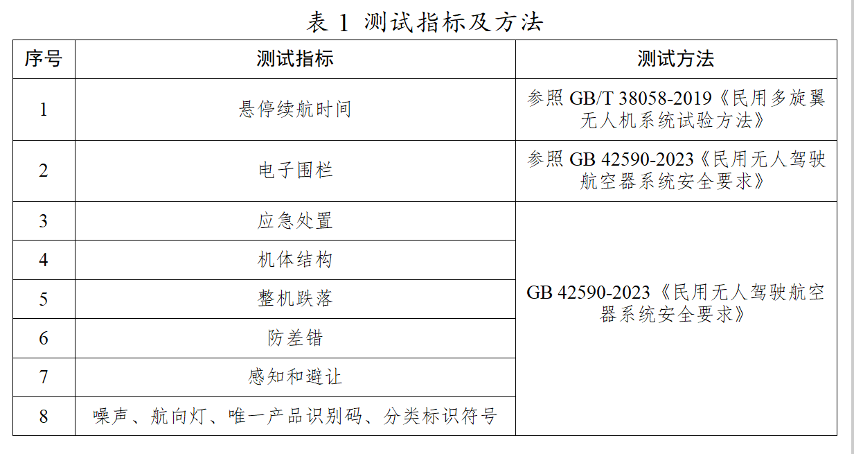 20款消费级无人机实测，省消委会指引：这些“坑”别踩！