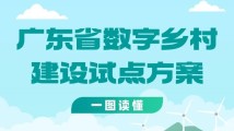广东数字乡村建设试点工作安排,一图读懂→ 广东数字乡村建设试点工作安排,一图读懂→