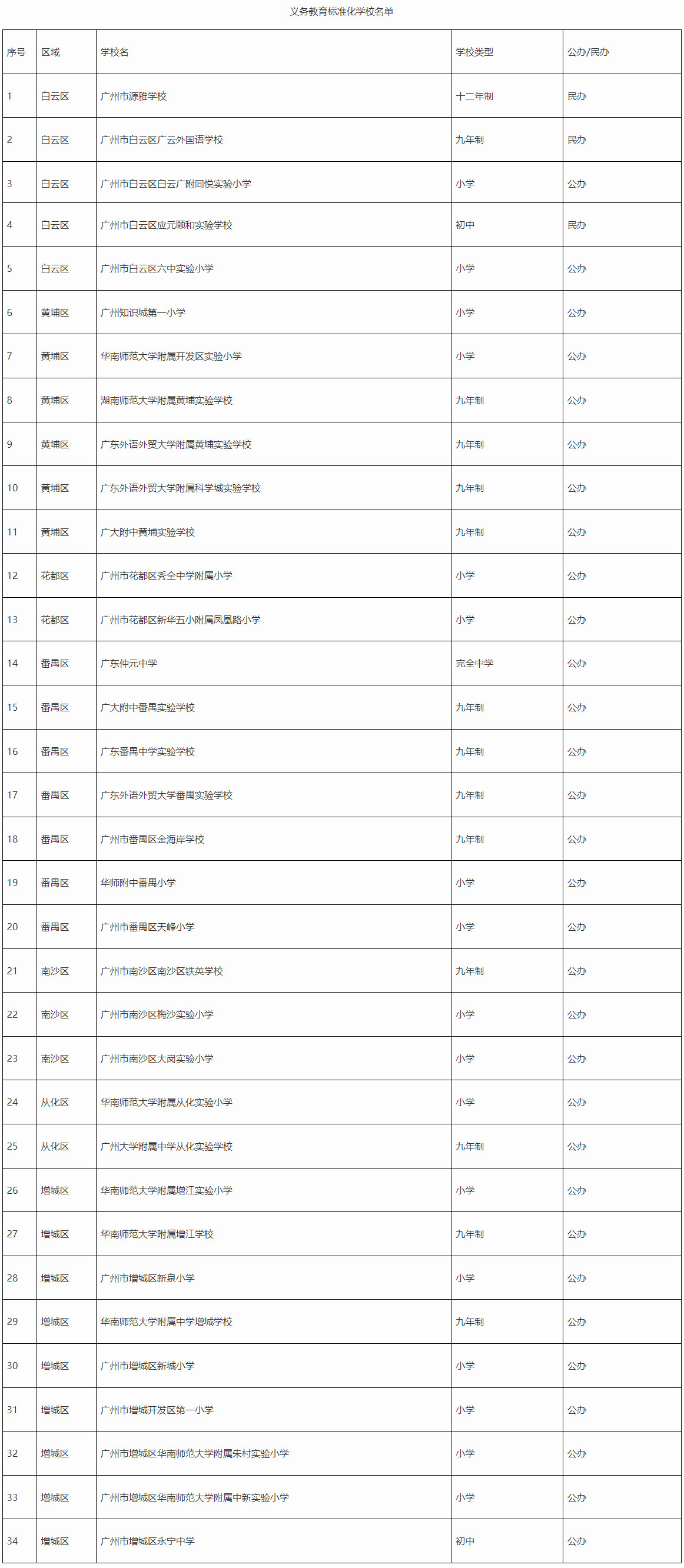 图源：广州市教育局网站