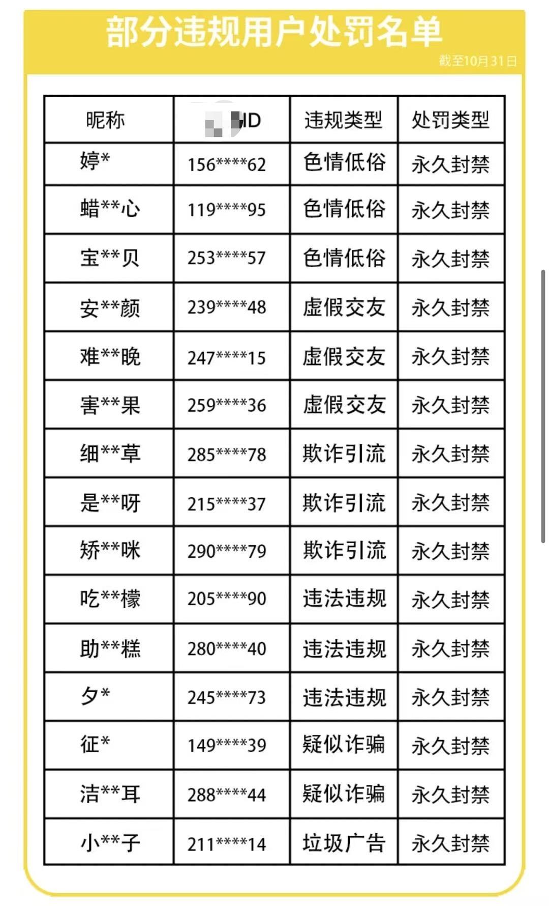 交友软件多个账号因“色情低俗”等被永久封禁。