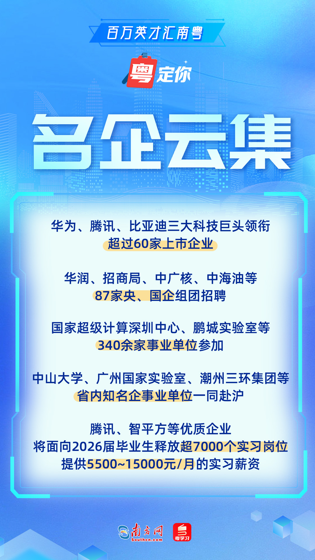 百萬英才匯南粵｜Offer直通大灣區(qū)！深圳將攜3萬多個(gè)優(yōu)質(zhì)崗位赴上海邀約全球英才