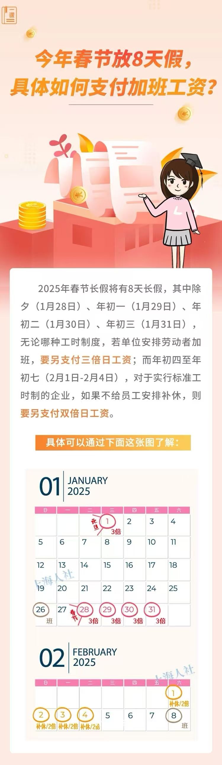 圖片來(lái)源：上海市人力資源和社會(huì)保障局