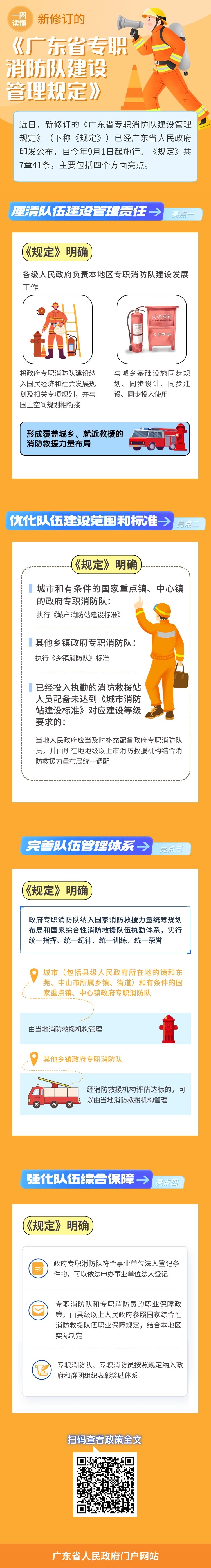 一图读懂新修订的《广东省专职消防队建设管理规定》