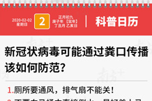 科普：新冠状病毒可能通过粪口传播，该如何防范？