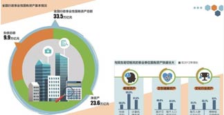 全国行政事业性国有资产“晒家底”