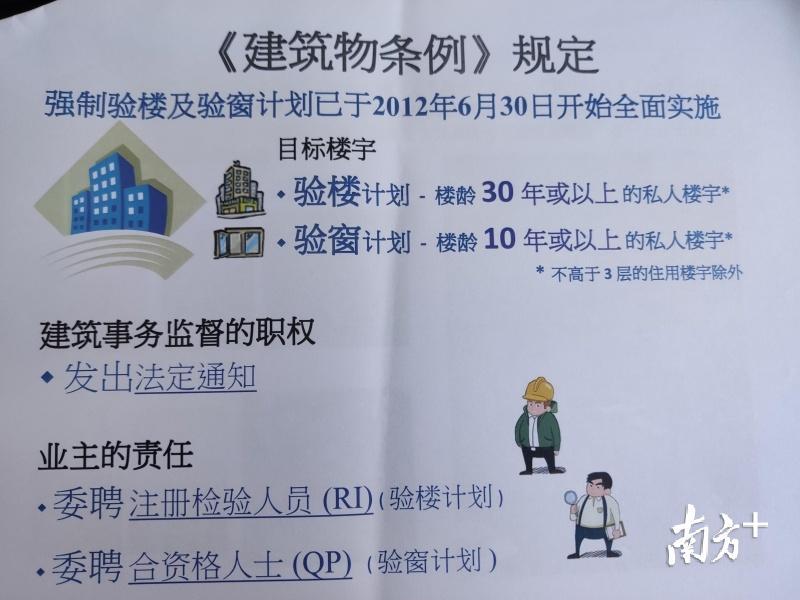 图片为香港《建筑物条例》对高空坠物的有关规定，刘冠南翻拍。