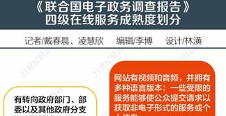 数字政府上线：八大试点省份7月底“交卷” 政务大数据驱动治理升级