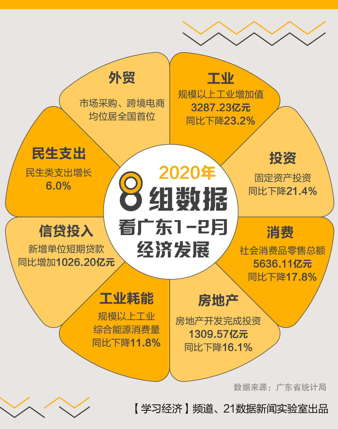 中新广州知识城总体规划调整（2013—2020）