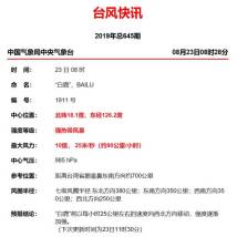广东启动防风Ⅳ级应急响应!“白鹿”或将登陆闽粤沿海 广东启动防风Ⅳ级应急响应!“白鹿”或将登陆闽粤沿海