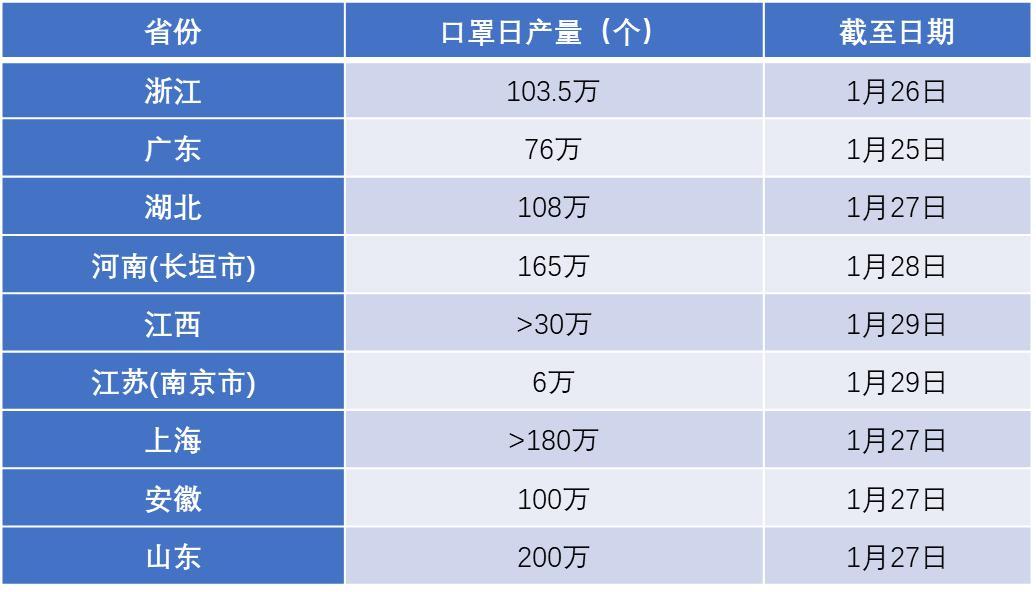 中國口罩產量佔全球一半你為什麼還買不到口罩