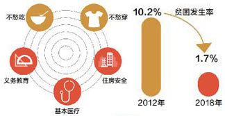 四中全会公报首提“解决相对贫困”