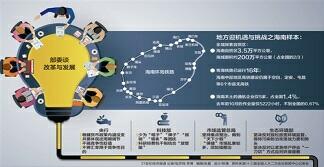 省、部改革齐发力