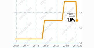 “外向型”经济受困全球贸易逆风