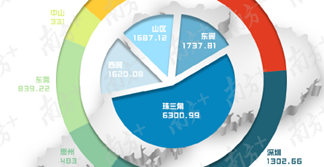 人人人人人人人人人！广东去年新增177万常住人口