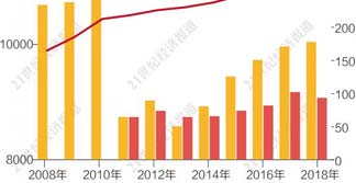 人口第一大省广东十年变迁：总量增长1453万，从人口红利迈向人才红利