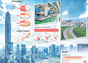 （壮丽70年·奋斗新时代·共和国发展成就巡礼——广东）数读广东