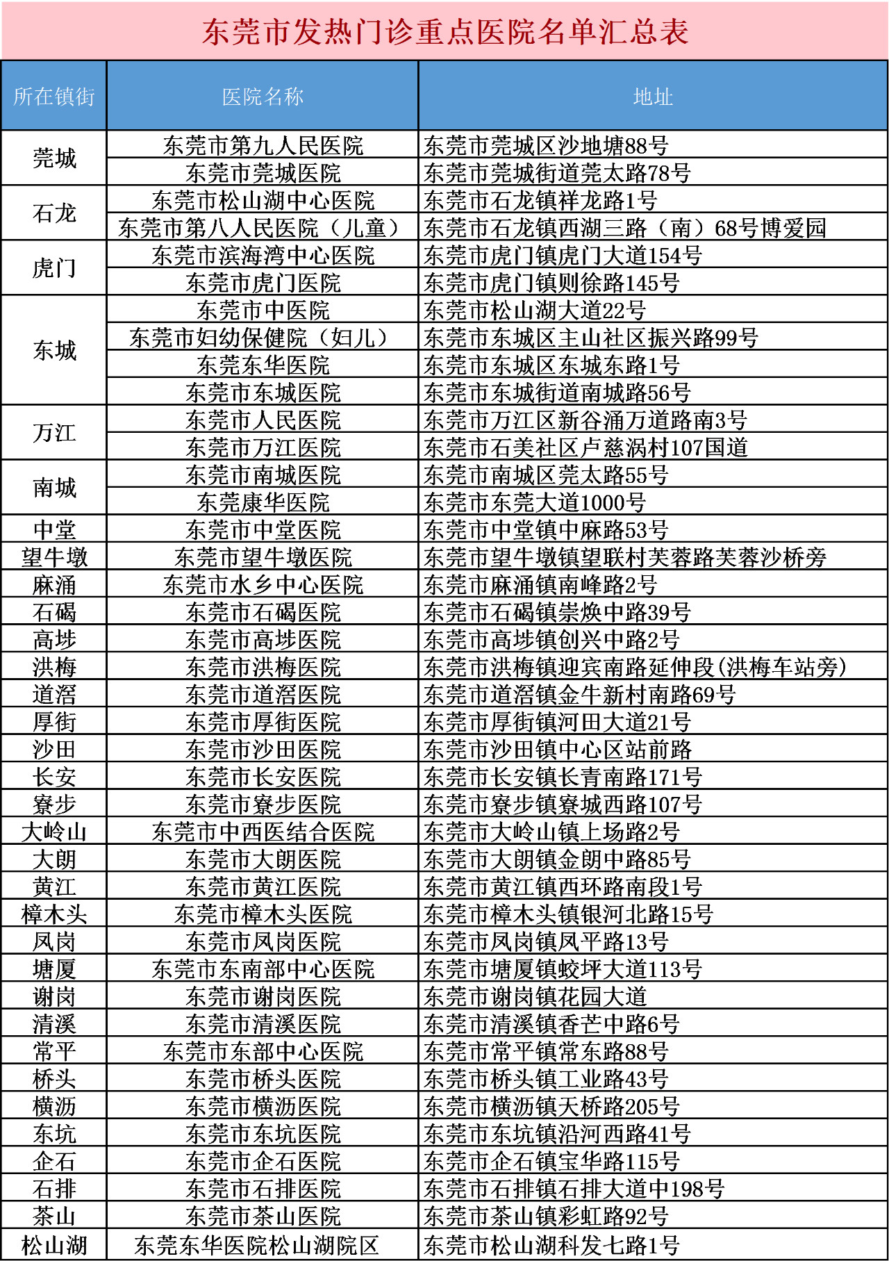 东莞2名新增确诊病例坐过星梦邮轮!