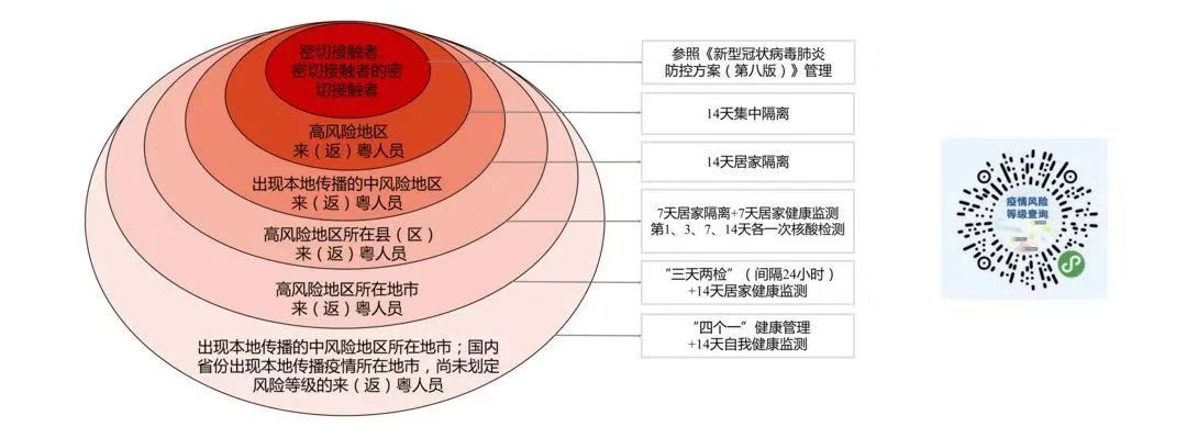  通讯员/受访者 粤疾控 供图