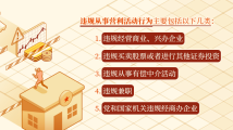 从事这些营利活动属于违规行为 从事这些营利活动属于违规行为