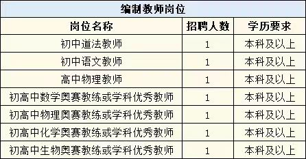 配到 东莞松山湖未来学校那部分 下面