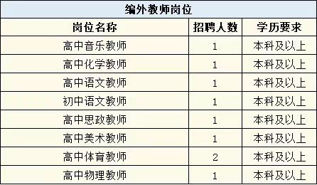 配到 东莞松山湖未来学校那部分 下面