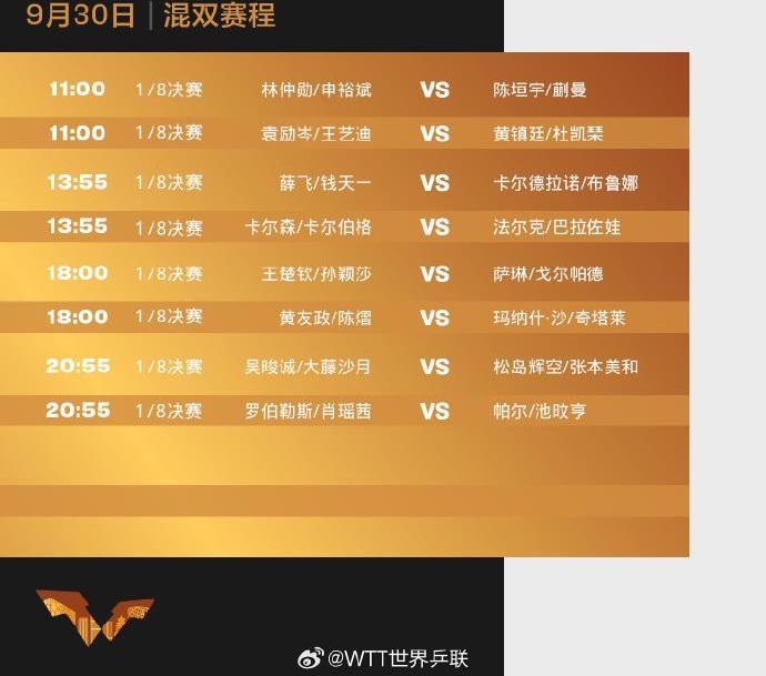 Wang Chuqin和Sun Yingsha在混音中 - 双打双打！ WTT中国