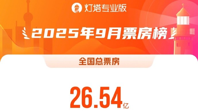 影片《731》刷新中国影史9月单片最高票房纪录