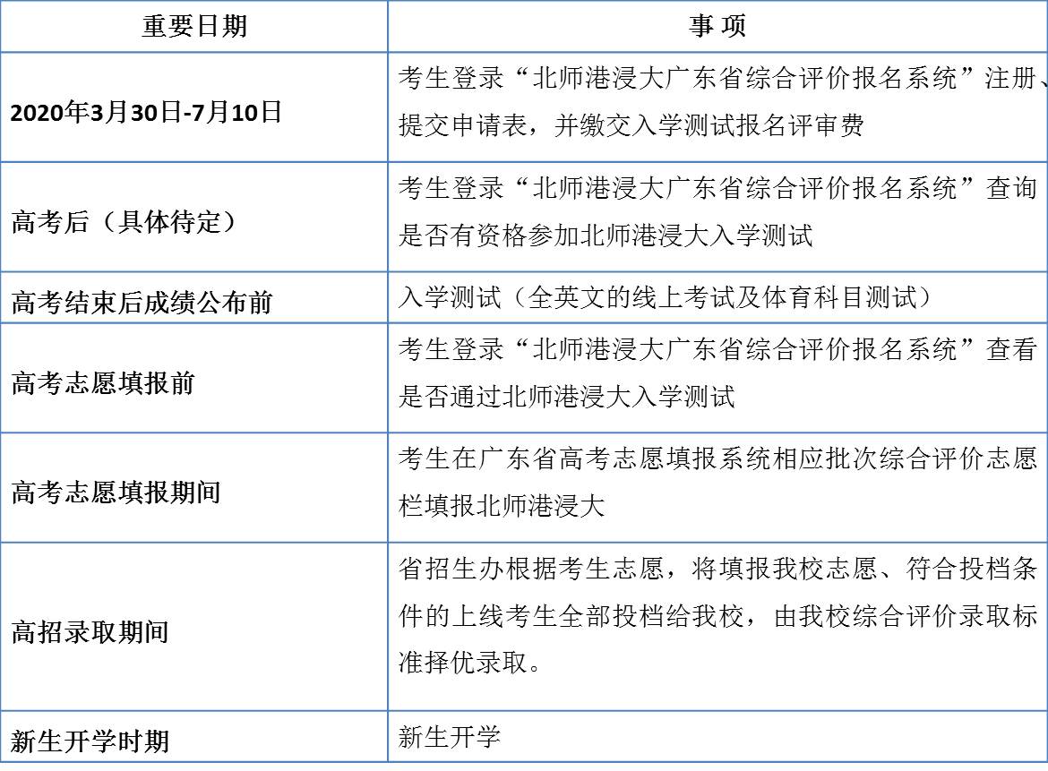 全国各省师范大学录取分数线_2024年北京师范大学-香港浸会大学联合国际学院录取分数线(2024各省份录取分数线及位次排名)_全国名牌师范大学录取分数线