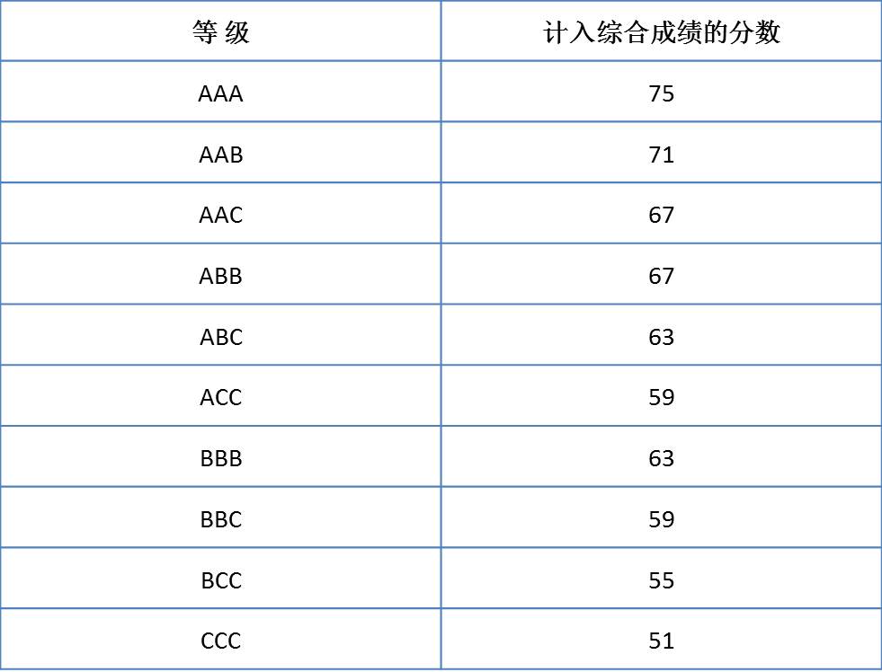 2024年北京師范大學-香港浸會大學聯合國際學院錄取分數線(2024各省份錄取分數線及位次排名)_全國名牌師范大學錄取分數線_全國各省師范大學錄取分數線