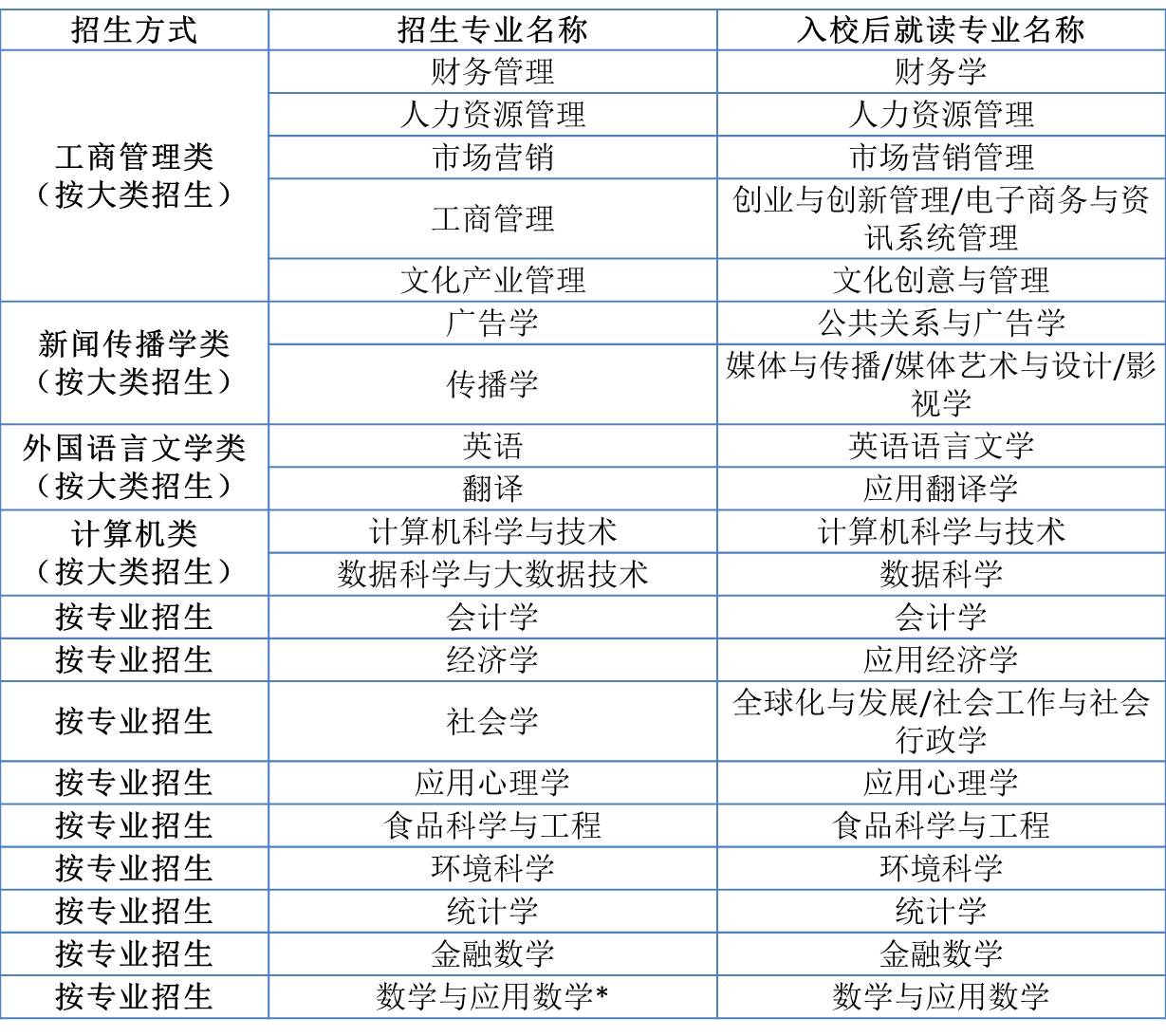 2024年北京师范大学-香港浸会大学联合国际学院录取分数线(2024各省份录取分数线及位次排名)_全国名牌师范大学录取分数线_全国各省师范大学录取分数线