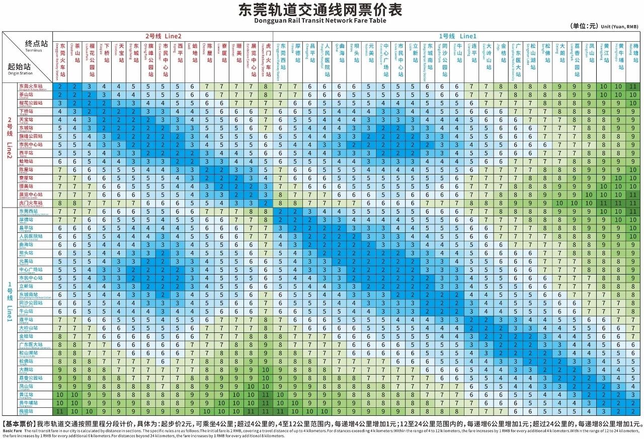 东莞地铁1号线即将开通运营，票价出炉